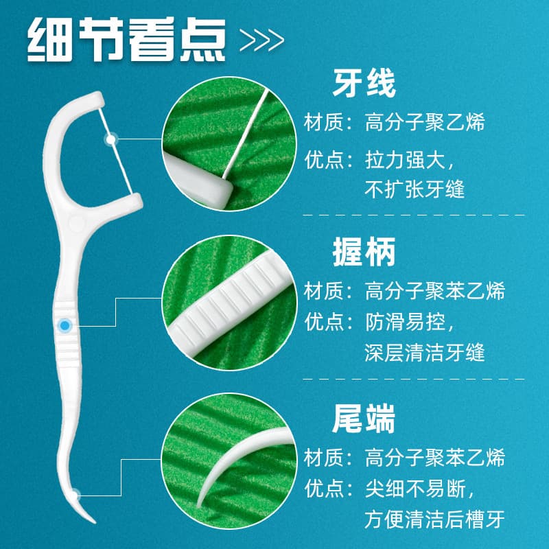齿点 Fio dental, pacote de design, (Física), com impressão do seu logotipo - imagem 4